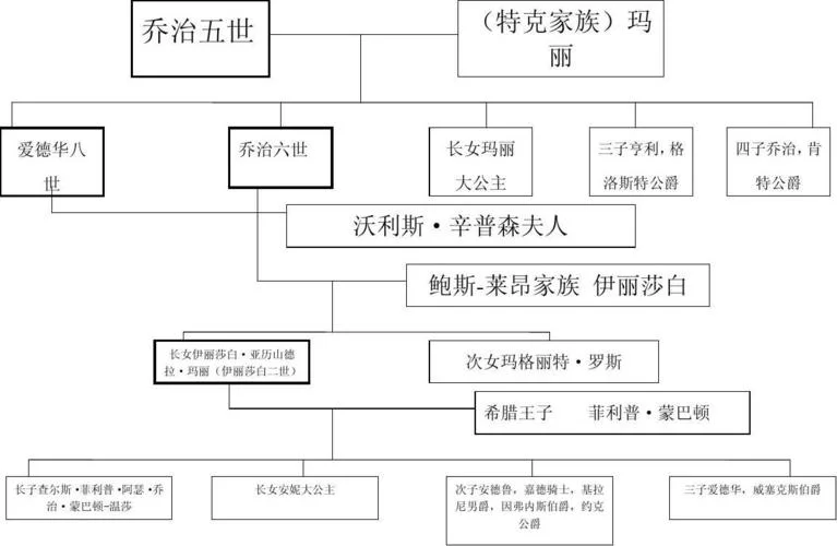 英国皇室历史关系图-英国皇室世系表