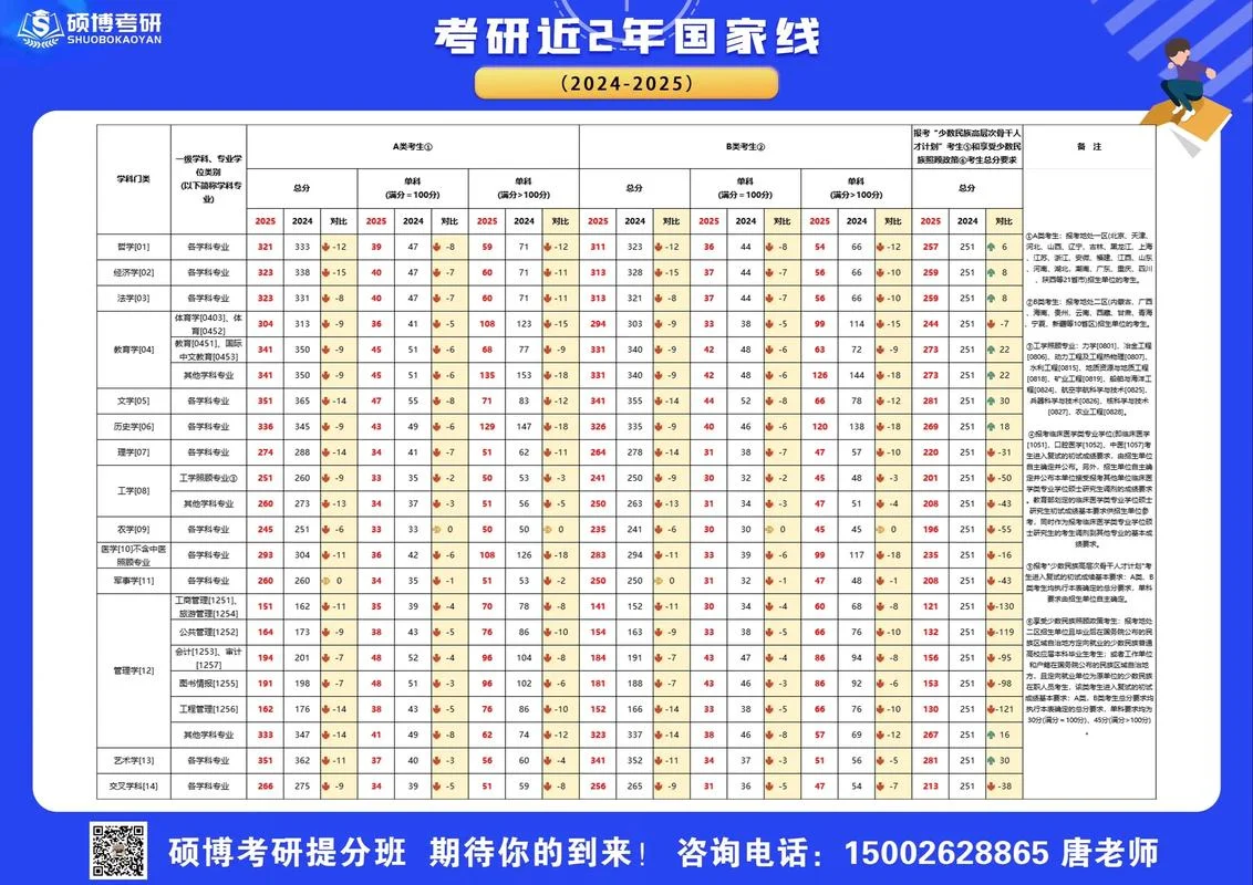 考研国家线是什么-考研国家线含义