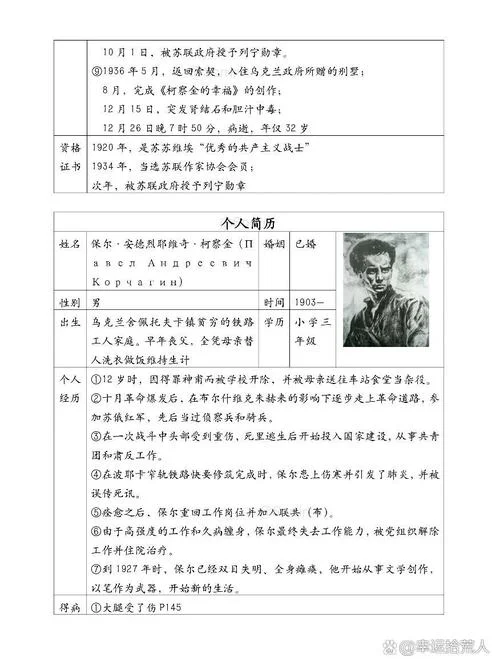 钢铁是怎样炼成 的作者是谁_2