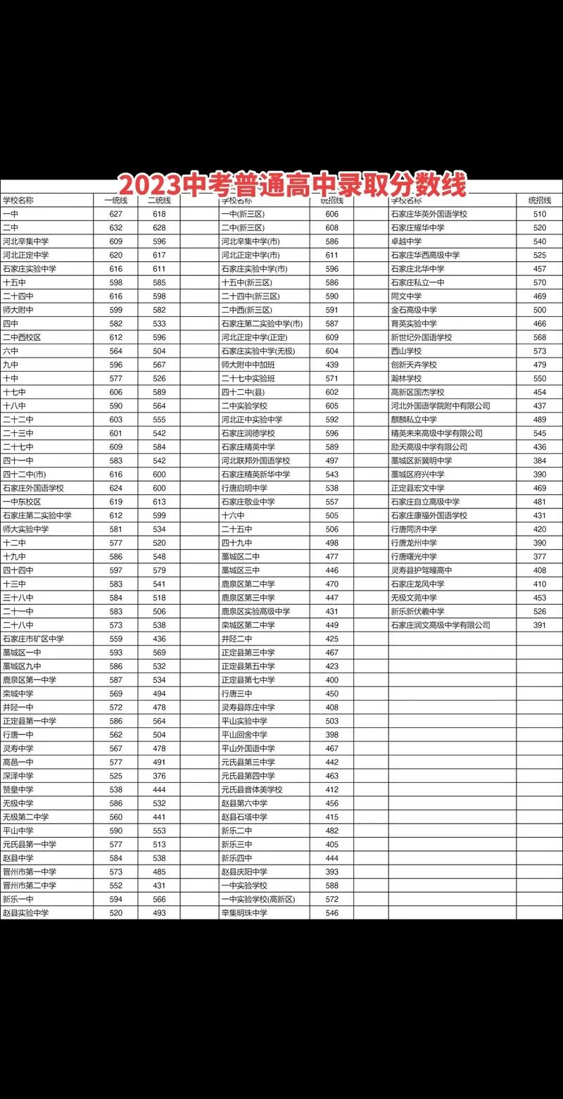 2023中考多少分能上高中_2