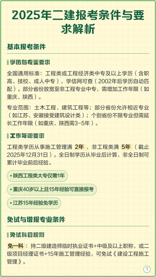 二建报考需要什么学历_2