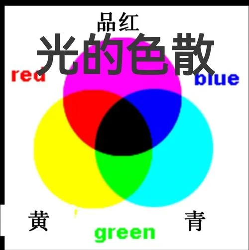 色影定理-色影重现法则