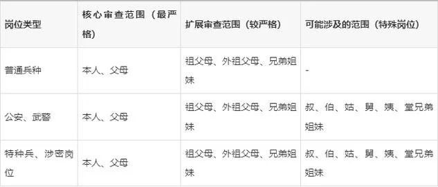 当兵查三代在哪查-当兵查三代查询