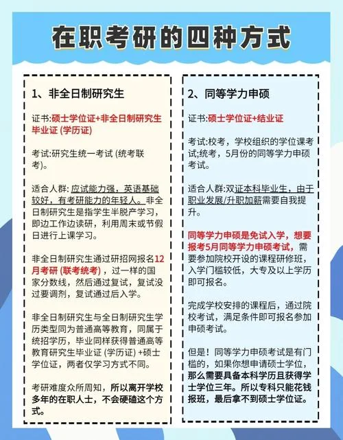 在职研究生怎么报名_2