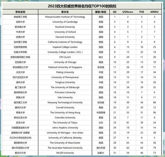 qs美国大学排名_2