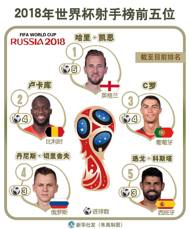 世界杯2018成绩_1
