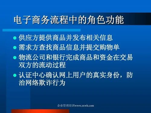 电子商务身份认证实验心得_2