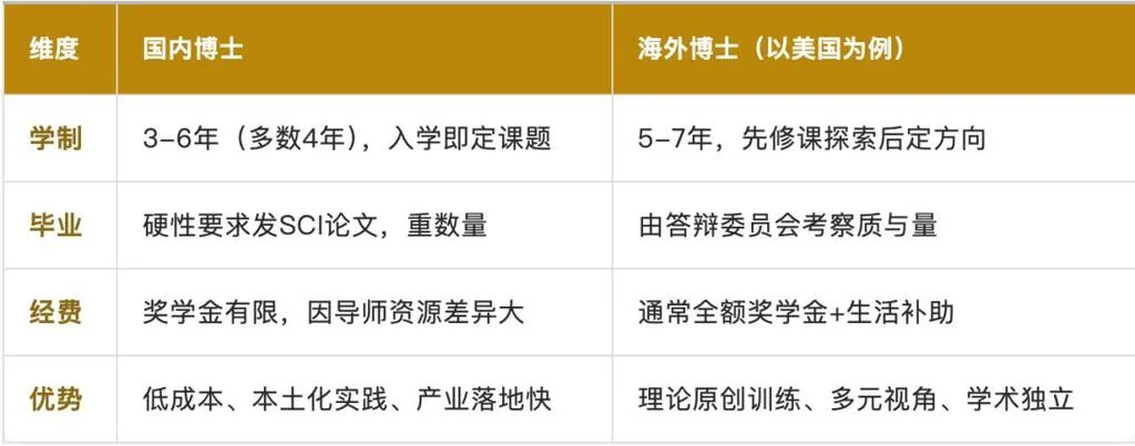 什么叫留学呢?-留学的定义