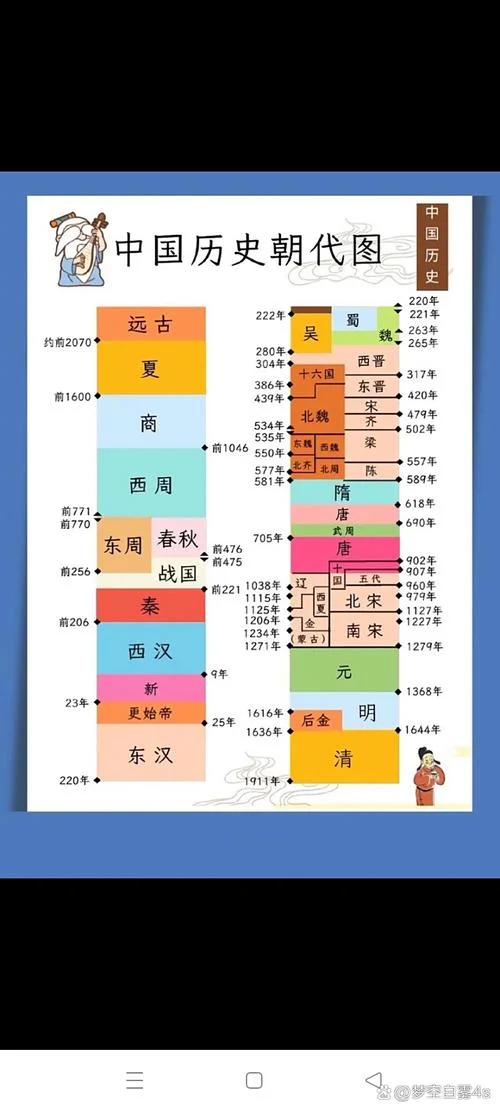 中国古代历史时间轴及重大事件_2