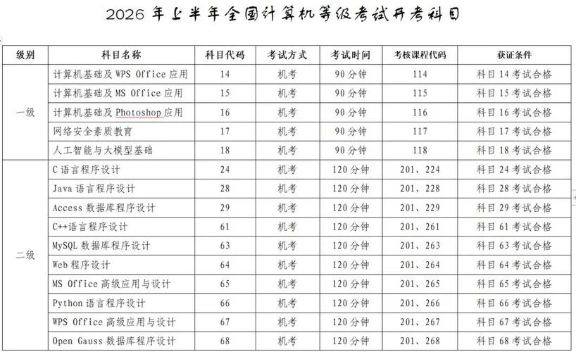 计算机二级考试成绩查询时间_1