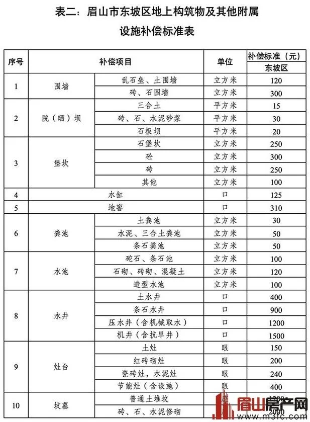 征地多少钱一亩每年_1