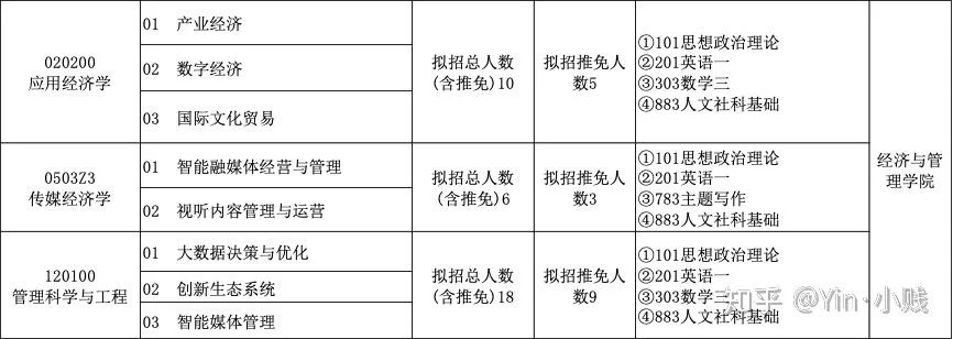 中传2022考研复试名单_2