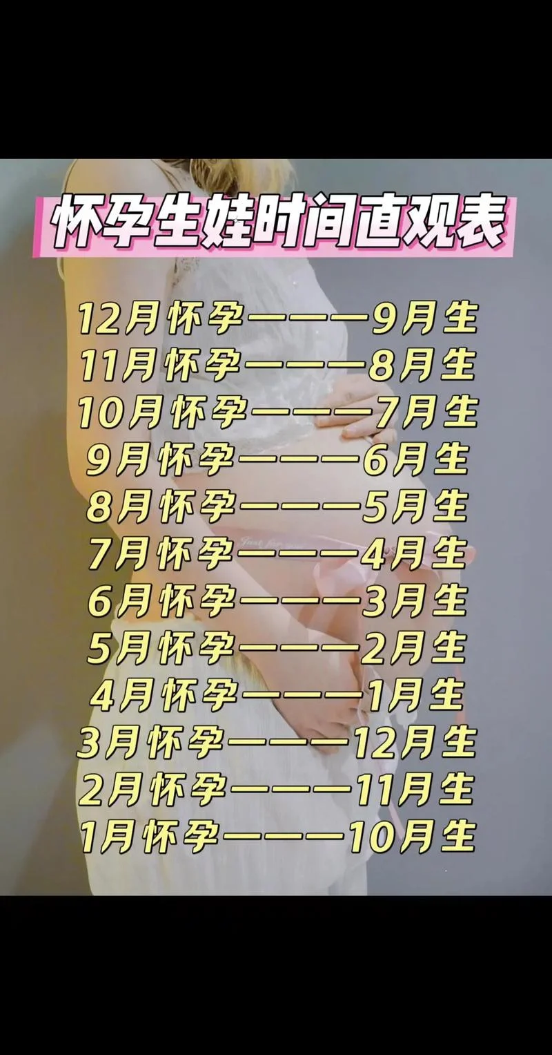 属猪的宝宝几月份好_1