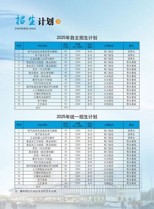 广外2025硕士招生简章-广外 2025 硕士招生