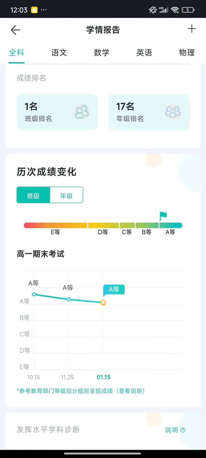 乐华网上阅卷成绩查询_1