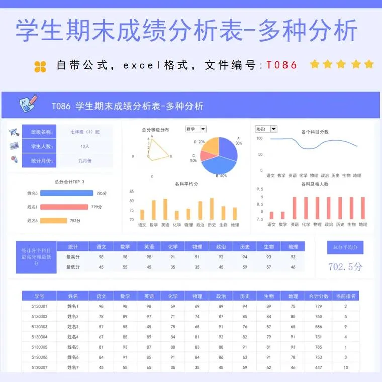 孩子成绩分析怎么写_1