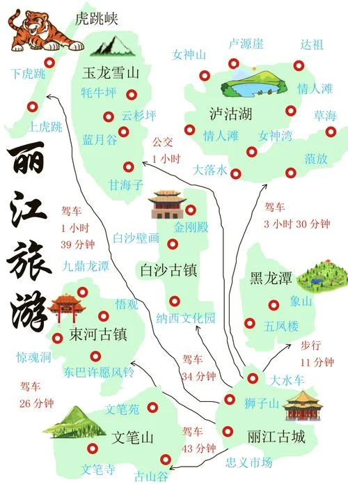丽江三日游旅游攻略-丽江三日游攻略