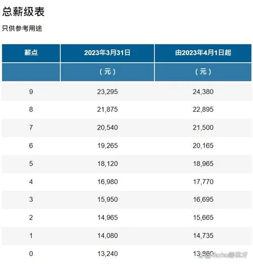 香港公务员报考条件-报考条件查询