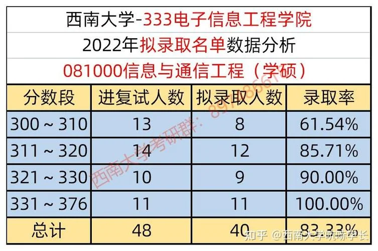 西南大学考研成绩排名_2