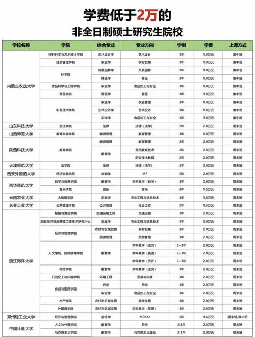 考研读几年以及费用-考研学制与费用
