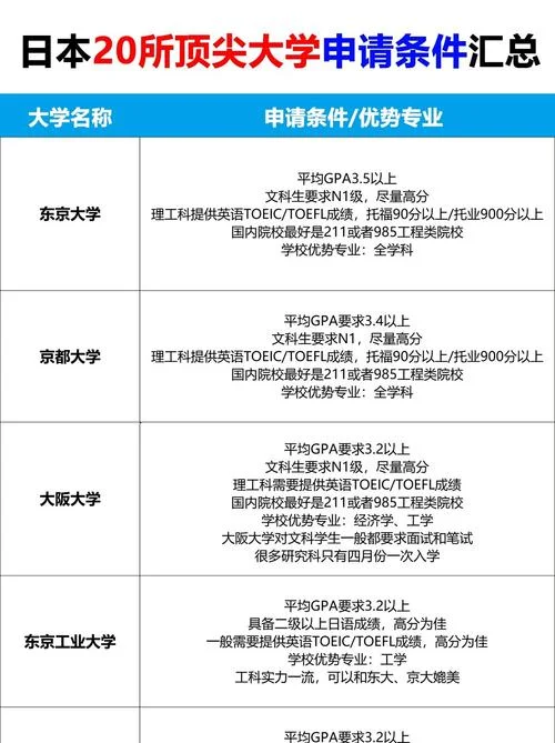 办留学的条件-办理留学条件