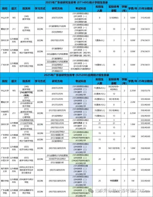 应用统计学考研院校排名-应用统计学考研院校
