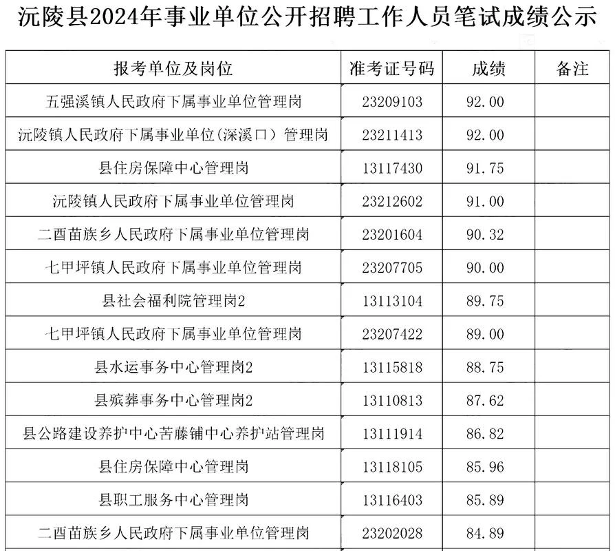 上饶市事业单位成绩_2