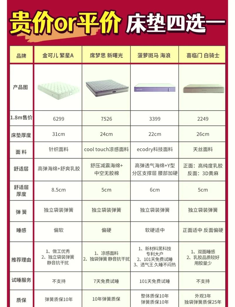床垫怎么选哪个品牌-床垫选购品牌指南