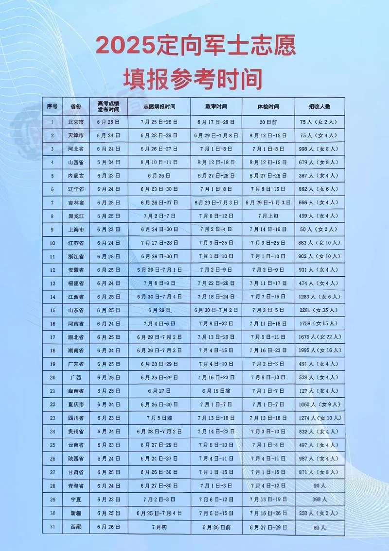 高考定向士官学校的报考条件_1