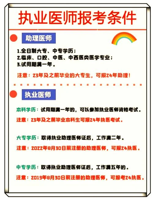 执业医师报考网_2