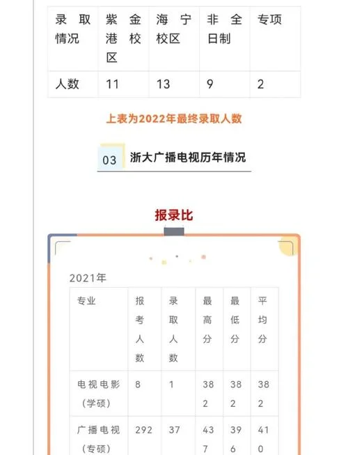 广播电视学考研和就业-广电考研就业
