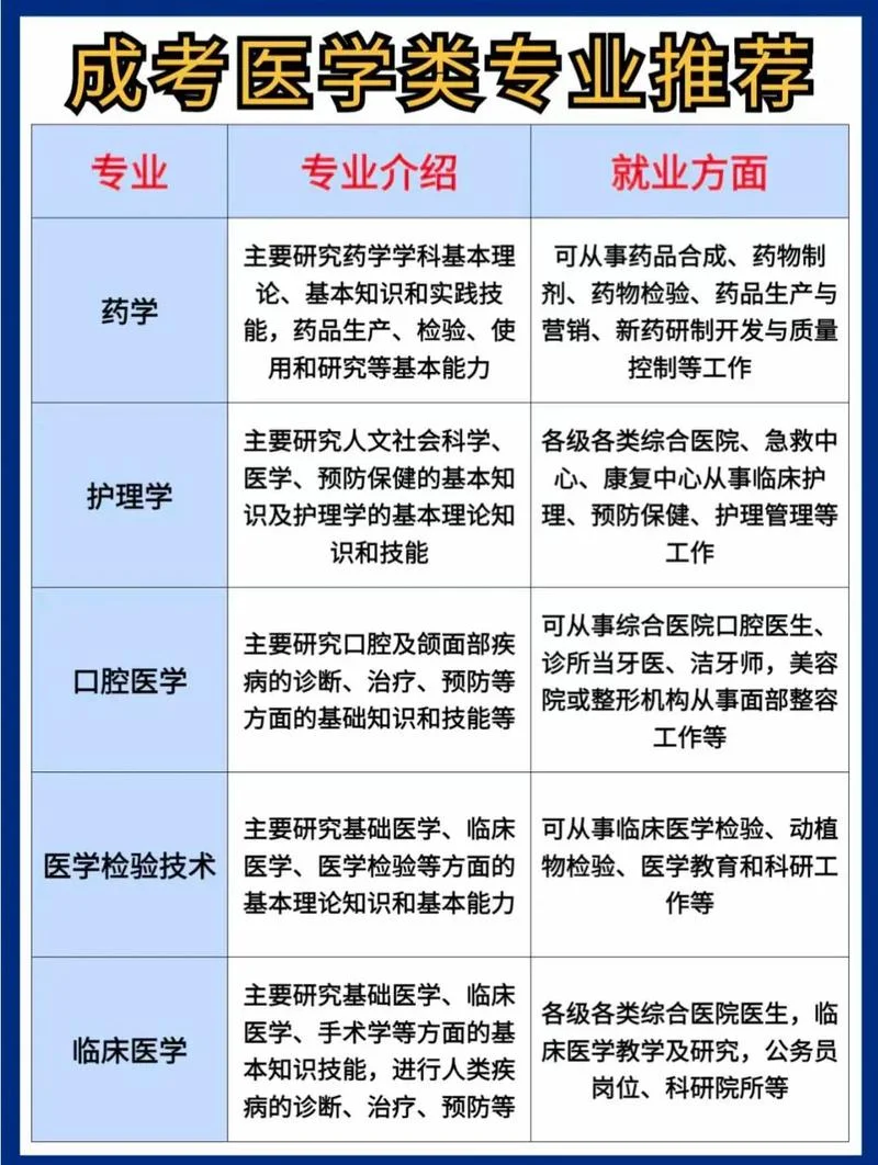 执业药师报考药学相关专业_1