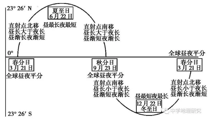 昼夜节律是什么意思_1