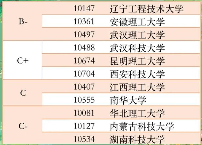 采矿工程专业考研方向_2