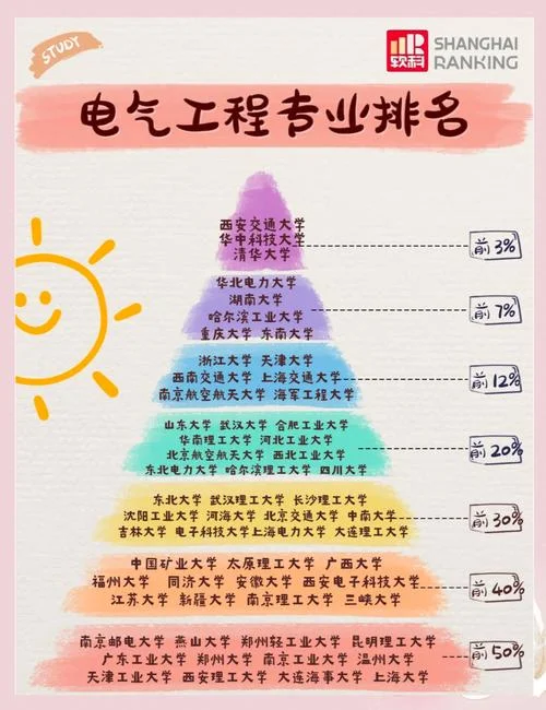 电气技师报考条件-电气技师考试要求