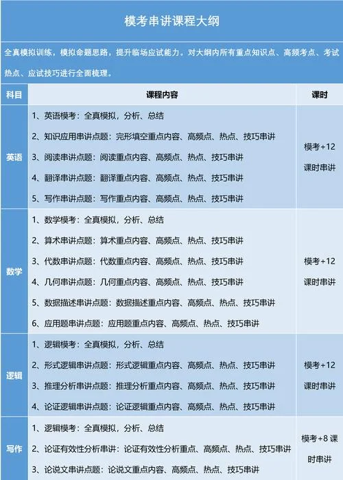 考研课程设计-考研课程设计方案