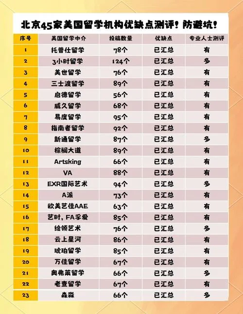 留美留学机构哪家好-留美留学推荐机构