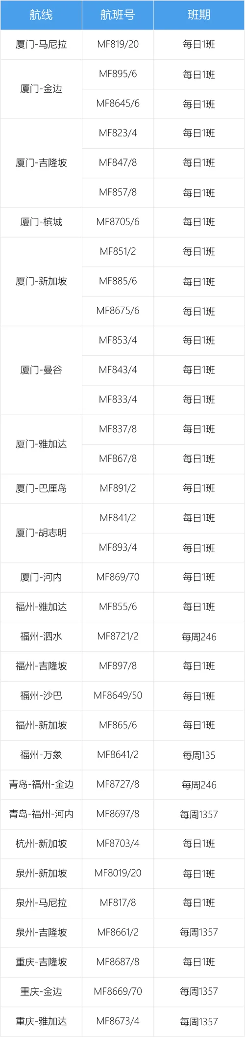 怎么查历史航班信息-查询历史航班