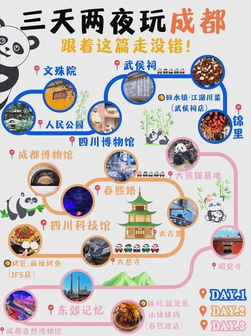 成都6日游攻略自助游_1
