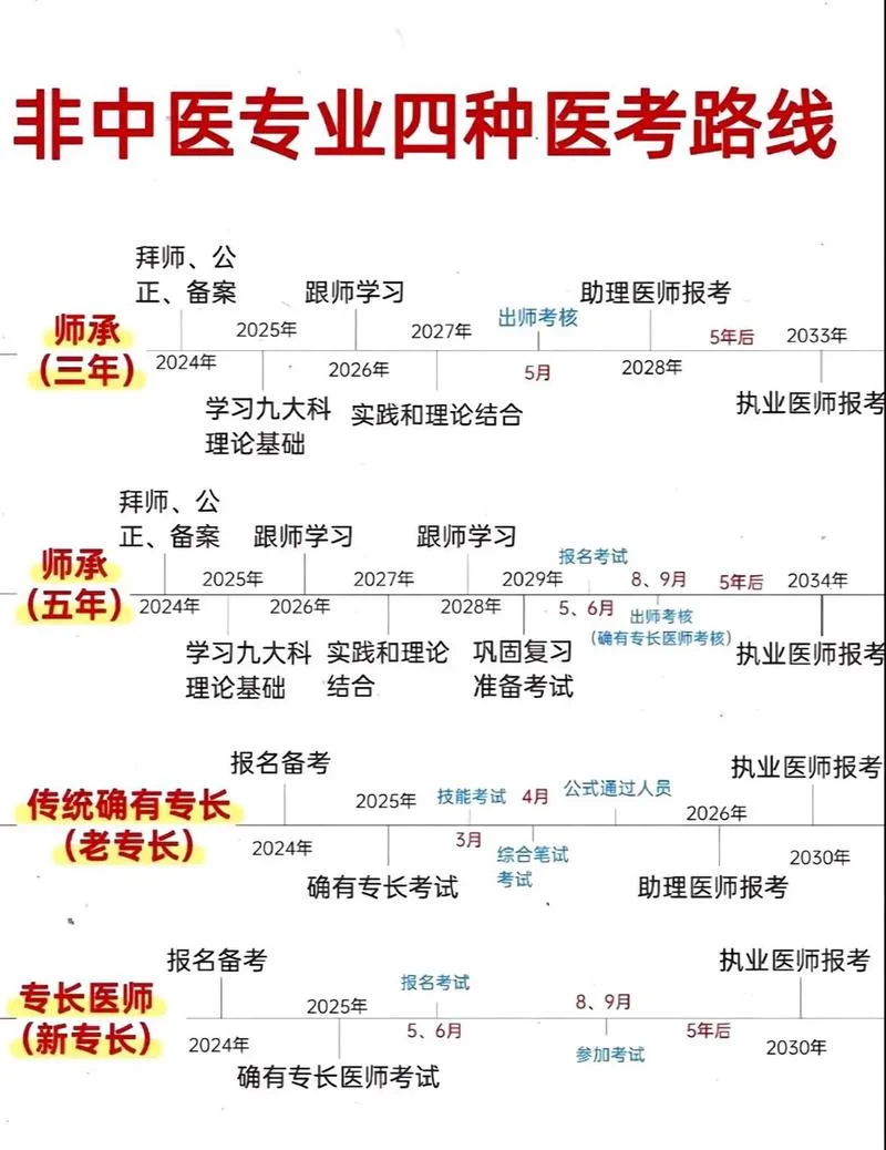 师承确有专长报考条件_2