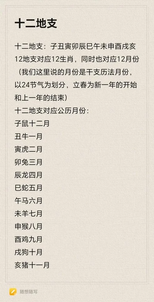 十二属相出生年月表-十二属相表