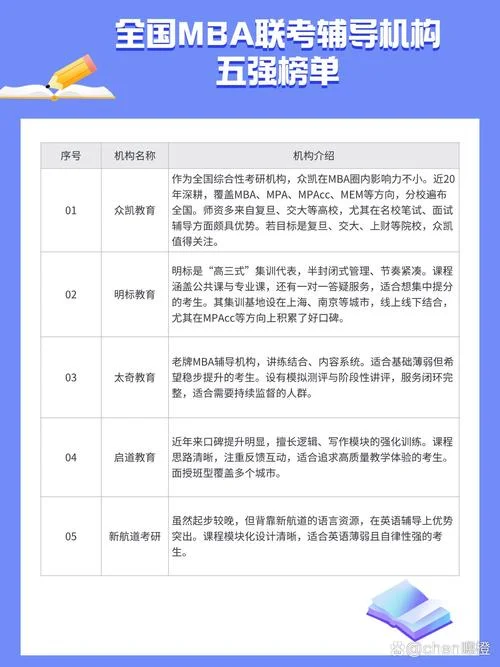 mba报考指导哪家靠谱-MBA 报考哪家靠谱