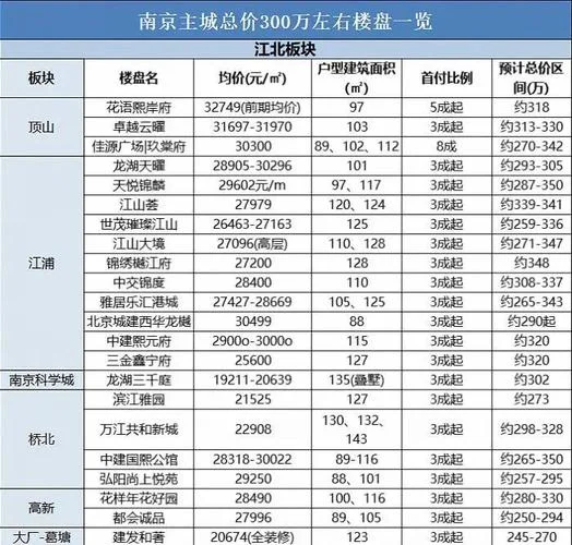 南京房子均价多少钱一平方_1
