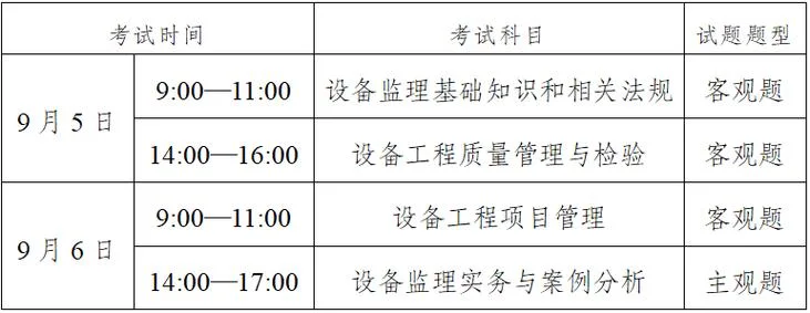 设备监理师报名条件_1