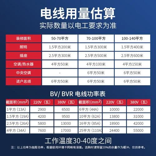 十平方电缆线一米多少钱-十平方一米电缆线多少钱