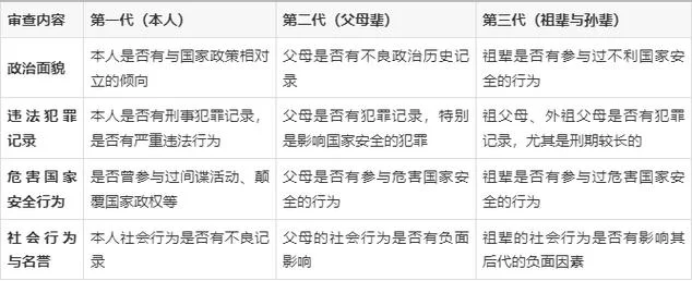 当兵查三代在哪查_2