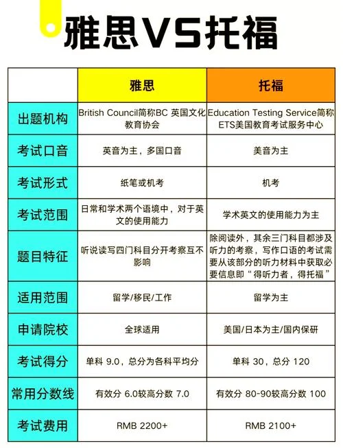 托福怎么开始学-托福入门学习指南