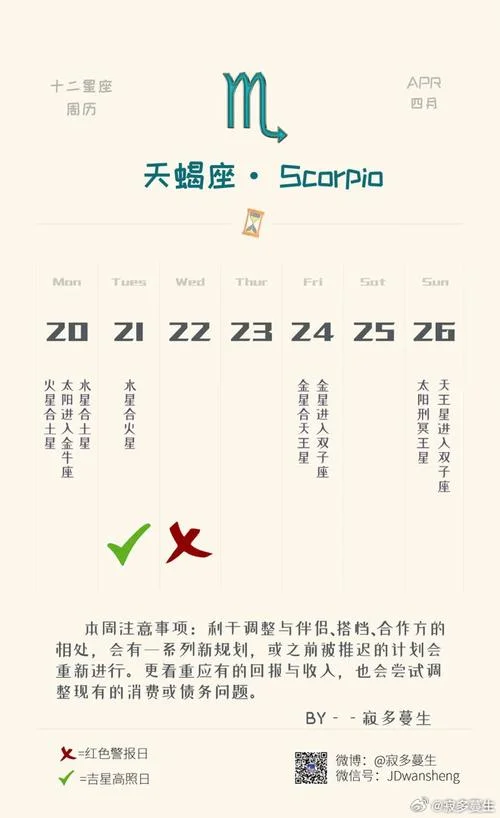 上升天蝎运势_1