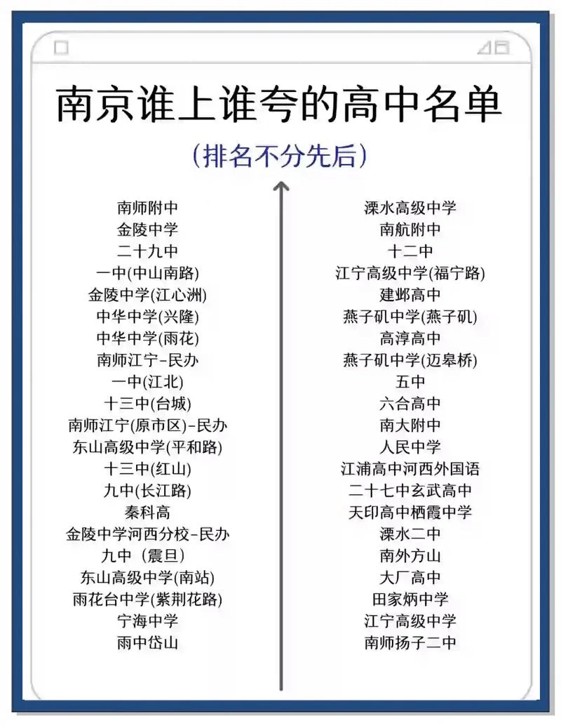 盱眙中学全国排名-盱眙中学全国排名