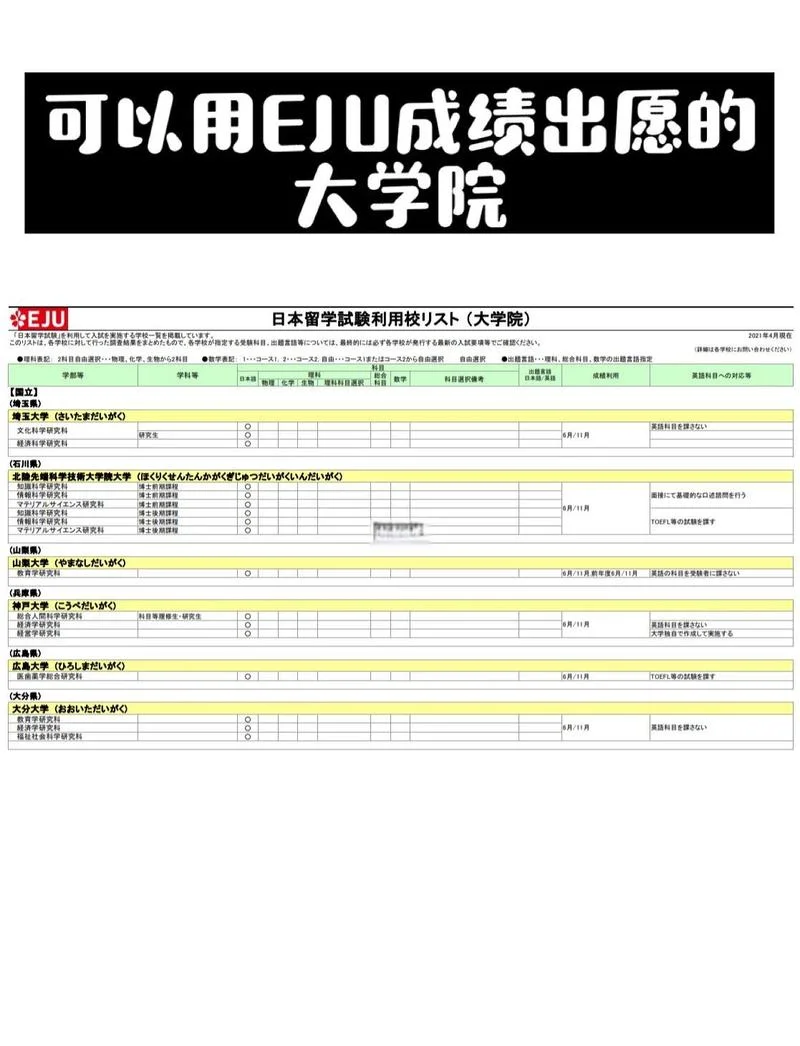 日本留学ao考试-日语留学考试